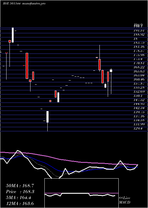 Daily chart PeoplesInv