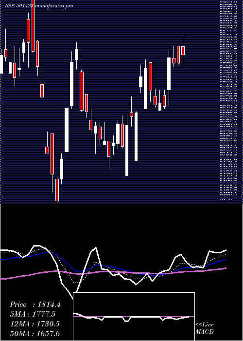 Daily chart ShaEng