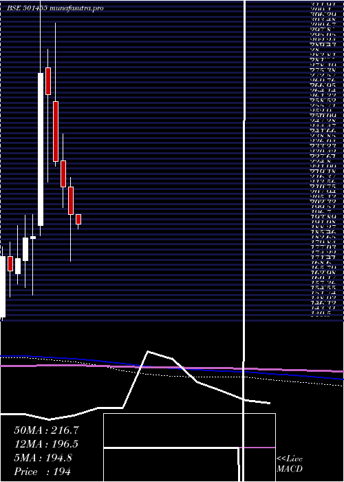 monthly chart GreavesCott