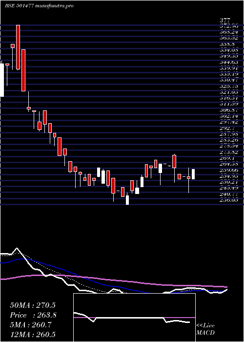 Daily chart MullerPhi
