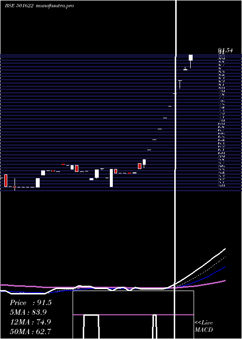 Daily chart Amalgamated