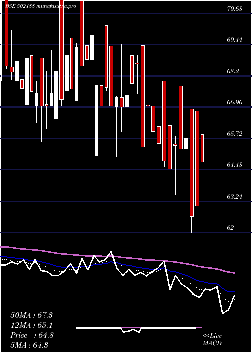 Daily chart HemadriCem