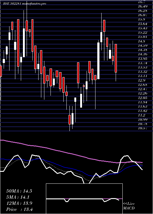  Daily chart TriveniGlas