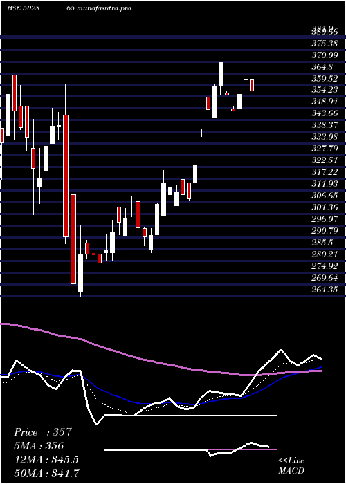  Daily chart ForbesCo