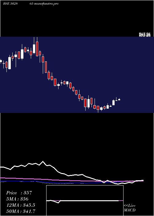  weekly chart ForbesCo