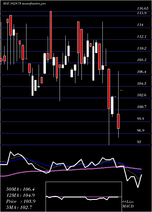  Daily chart HP