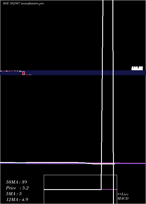 monthly chart KesoramInd