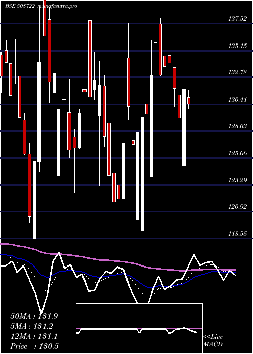  Daily chart BanswSyntex