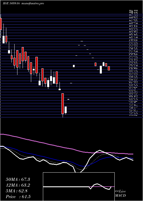 Daily chart SwadPolytex