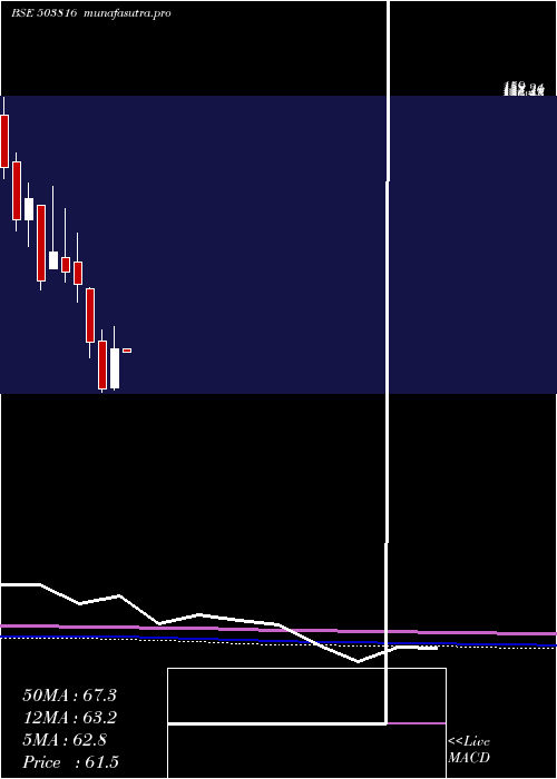 monthly chart SwadPolytex