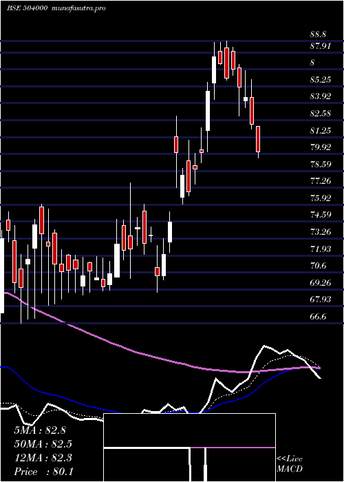  Daily chart ElproInter