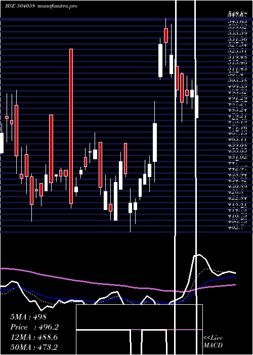 Daily chart Nippobatry