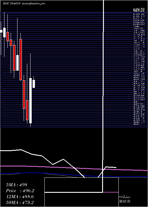 monthly chart Nippobatry