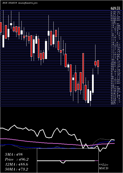 weekly chart Nippobatry