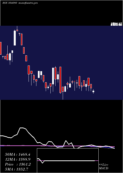 weekly chart Jsl