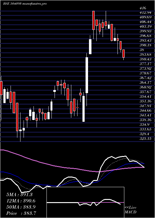 Daily chart PanaEnerg