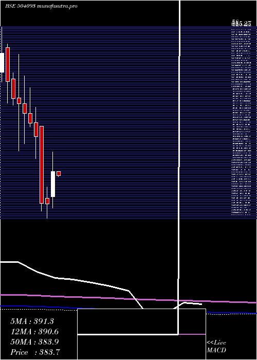 monthly chart PanaEnerg