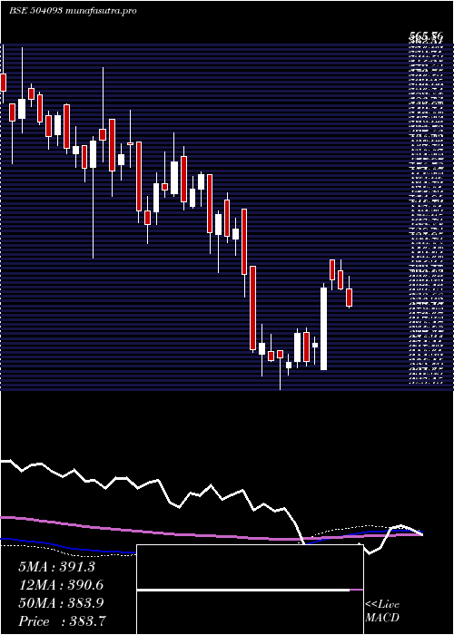 weekly chart PanaEnerg