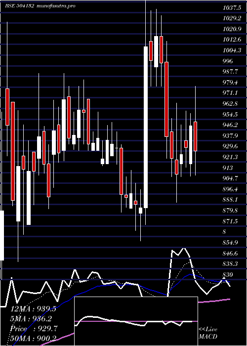  Daily chart PermMagnets