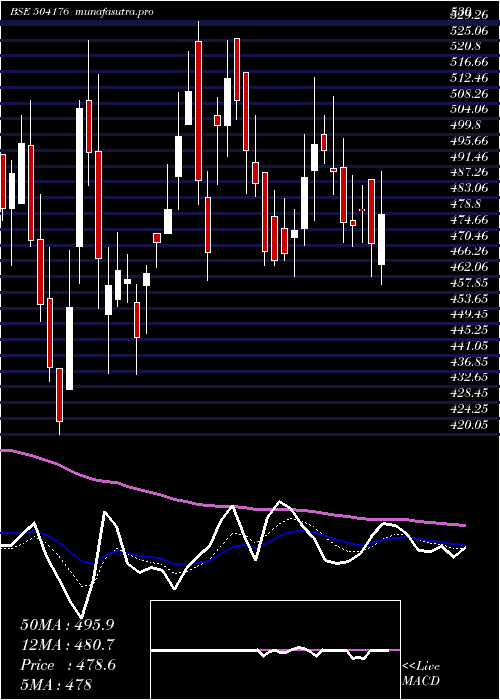 Daily chart HighEnergy