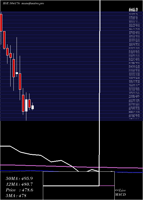 monthly chart HighEnergy