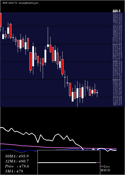 weekly chart HighEnergy