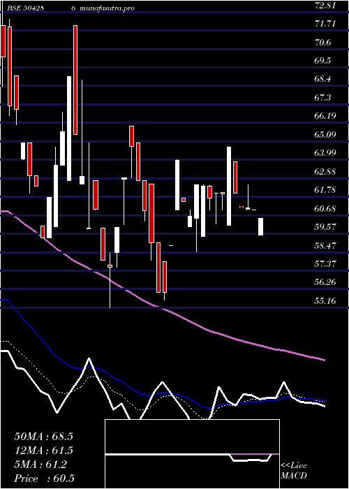  Daily chart Deltamagnt