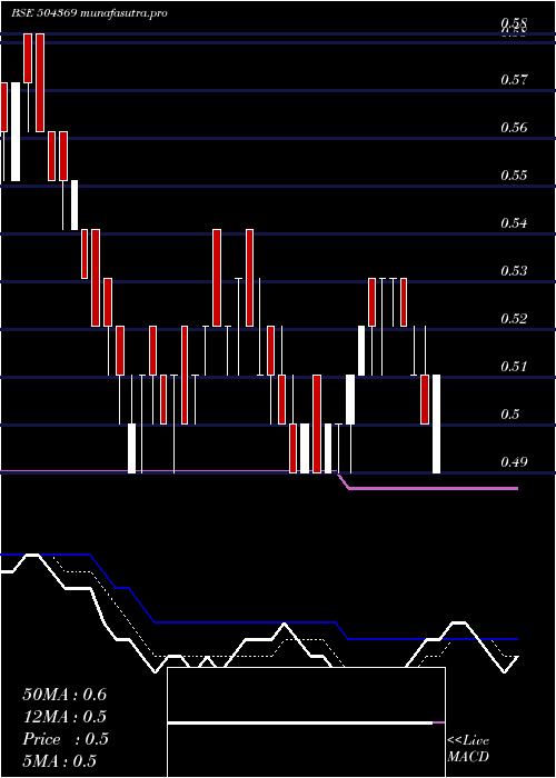 Daily chart GrandmaTrad