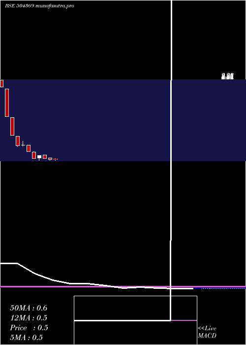 monthly chart GrandmaTrad