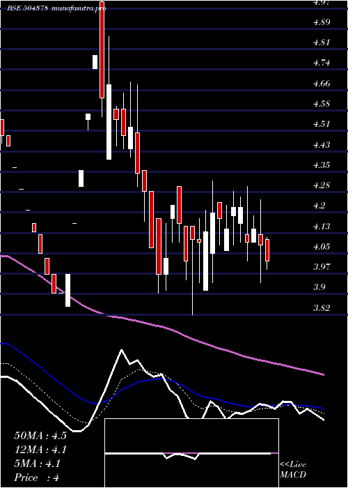 Daily chart Nyssacorp