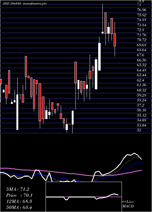  Daily chart VinadityaTr