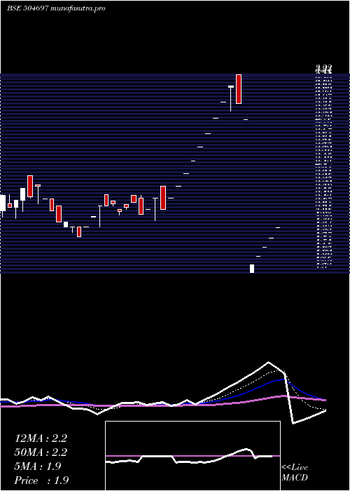  Daily chart GaladaTele