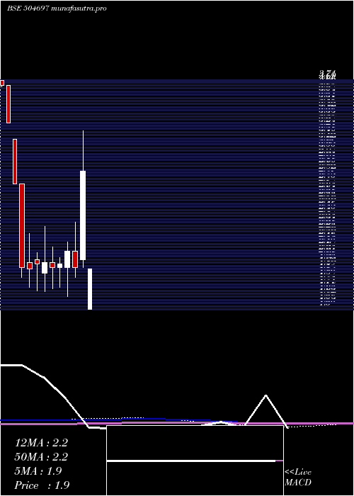  monthly chart GaladaTele