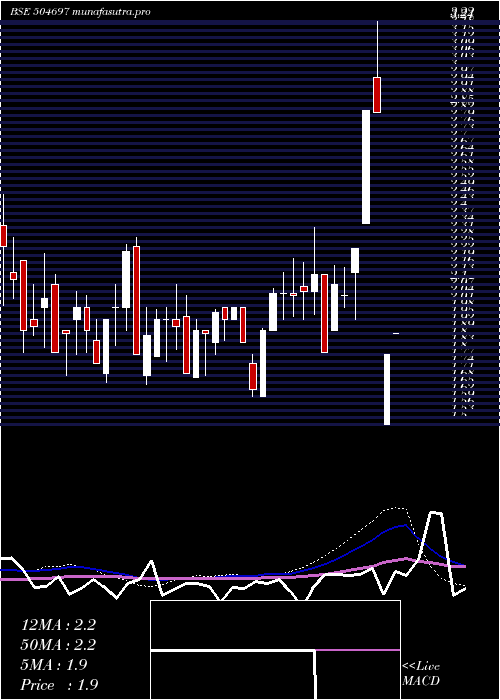  weekly chart GaladaTele