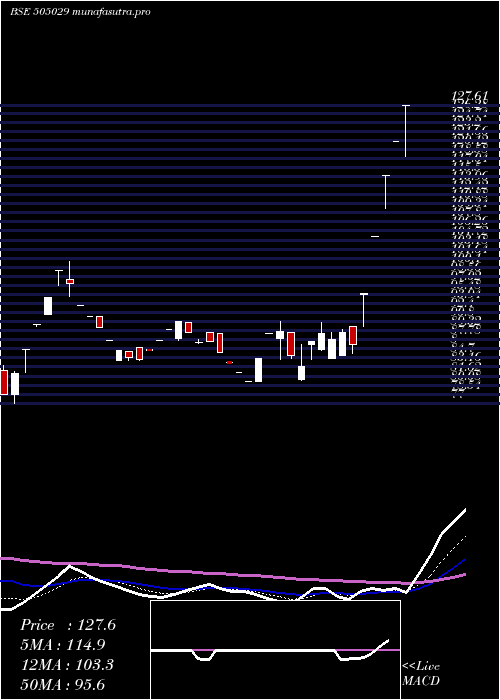 Daily chart AtlasCycles