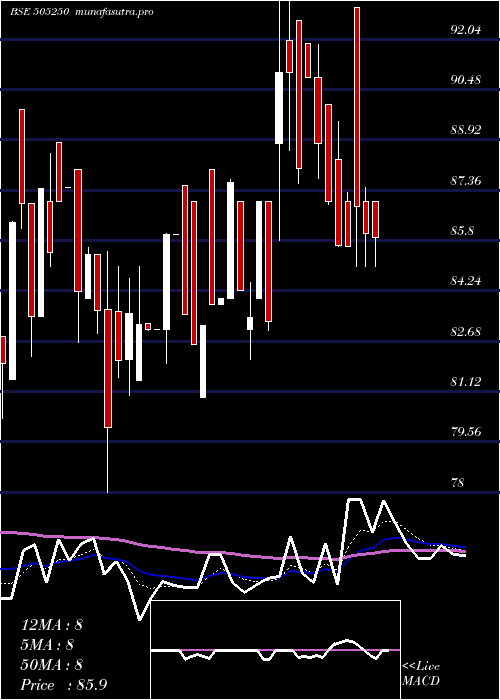  Daily chart GG