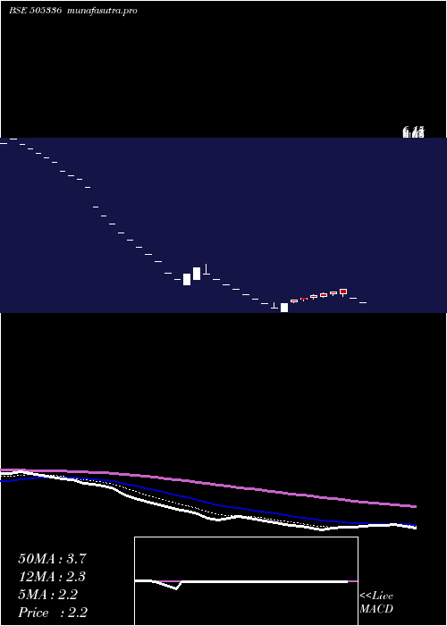 Daily chart Mirch