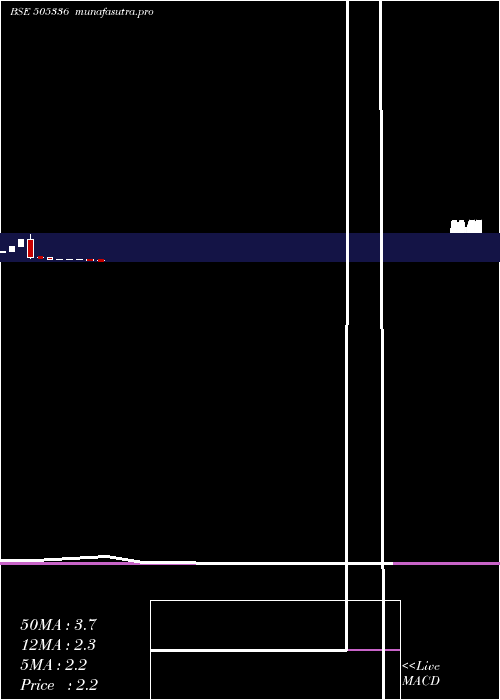 monthly chart Mirch