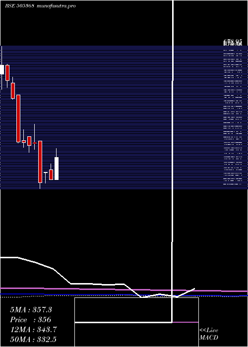  monthly chart RevathiEqu