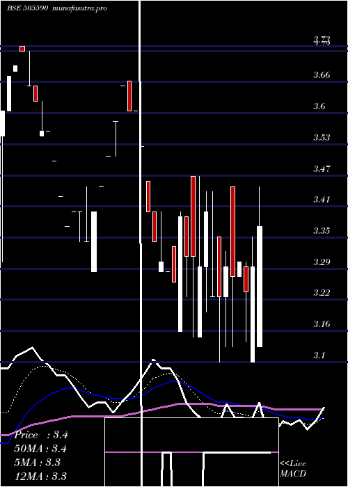 Daily chart Svpglob