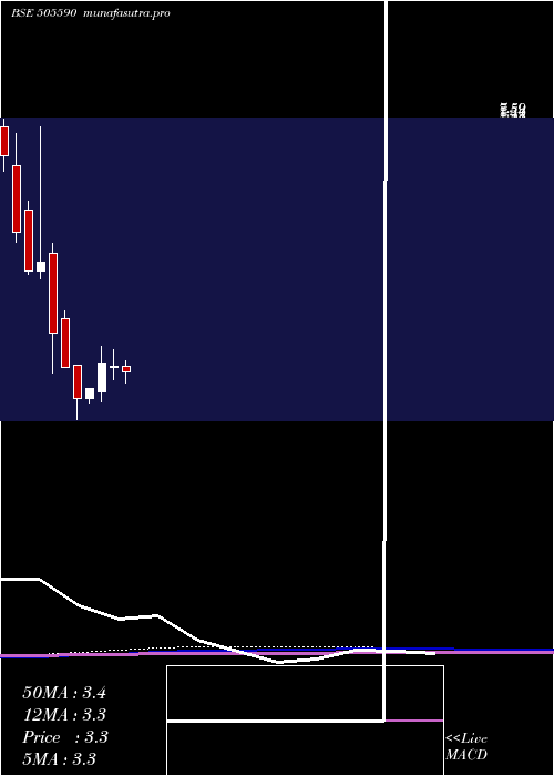 monthly chart Svpglob