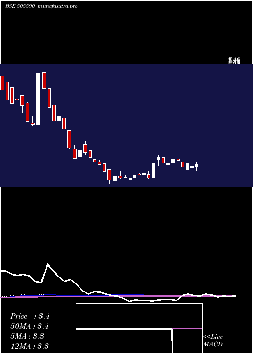 weekly chart Svpglob