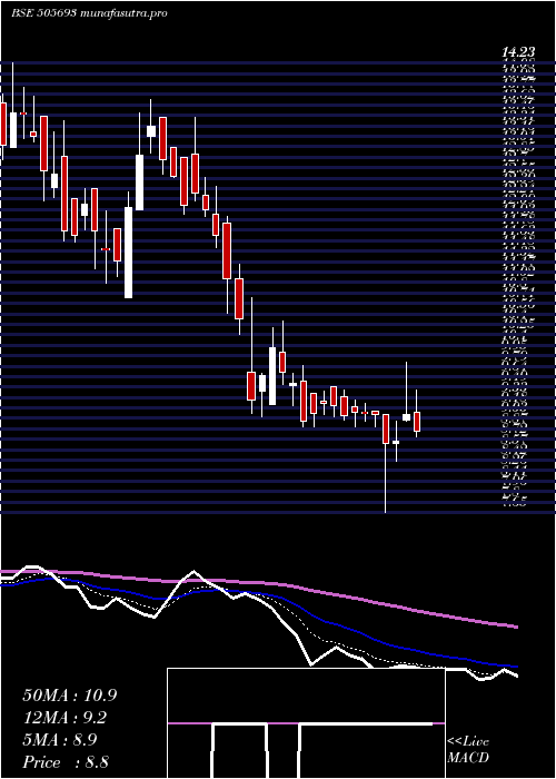 Daily chart Latimmetal
