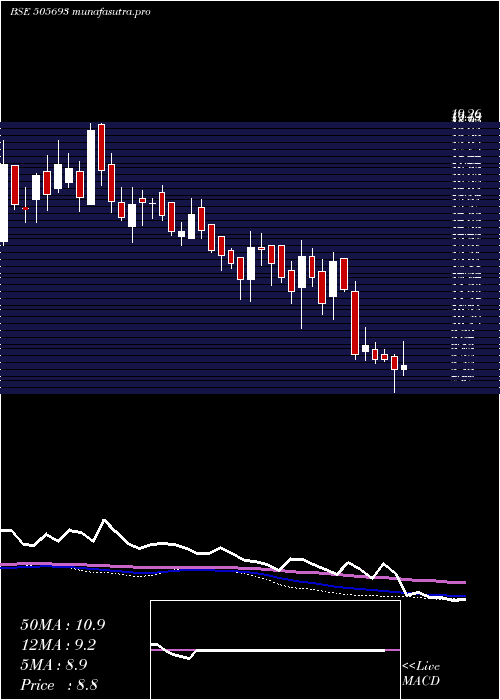 weekly chart Latimmetal