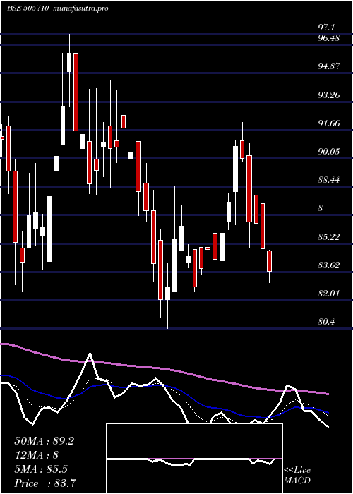 Daily chart GrauerWeil