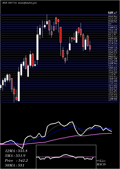  Daily chart GabrielI