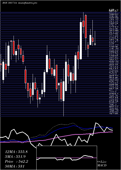  weekly chart GabrielI