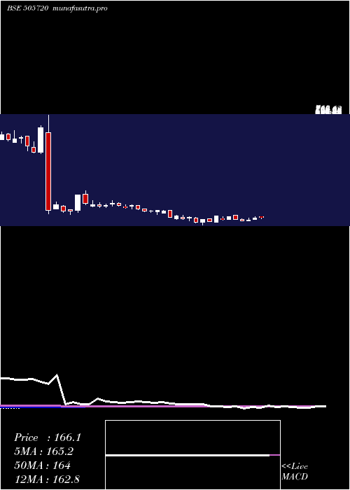 weekly chart HercHoists