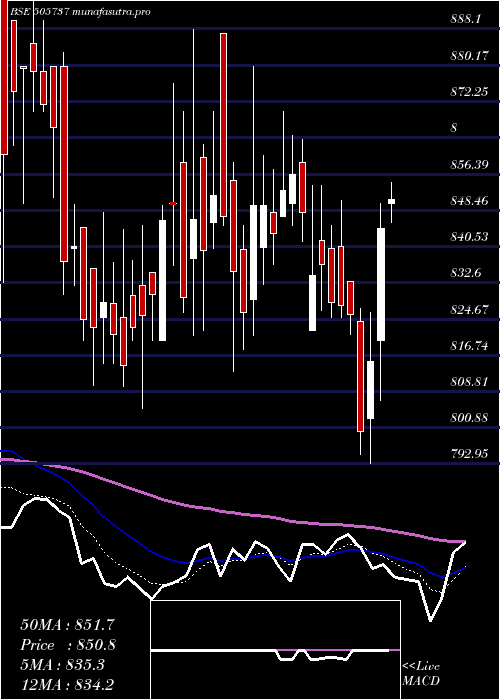  Daily chart InterCombus