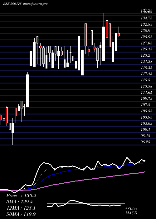 Daily chart Parnaxlab